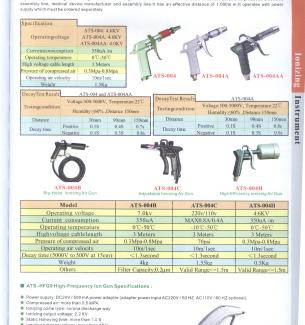 Ionzing Air Gun/ S&uacute;ng thổi Ion 2
