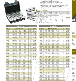 Steel Pin Gauge Set AA Series